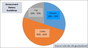 best weight on you govt dietary guidelines