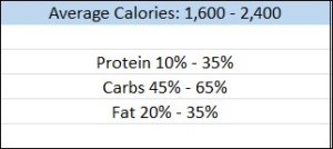 best weight on you govt dietary guidelines numbers