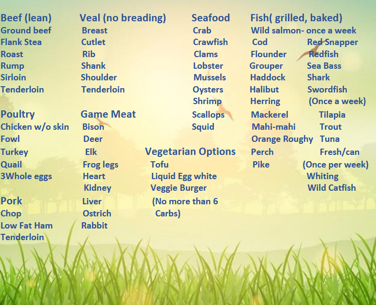 allowed proteins best weight on you image