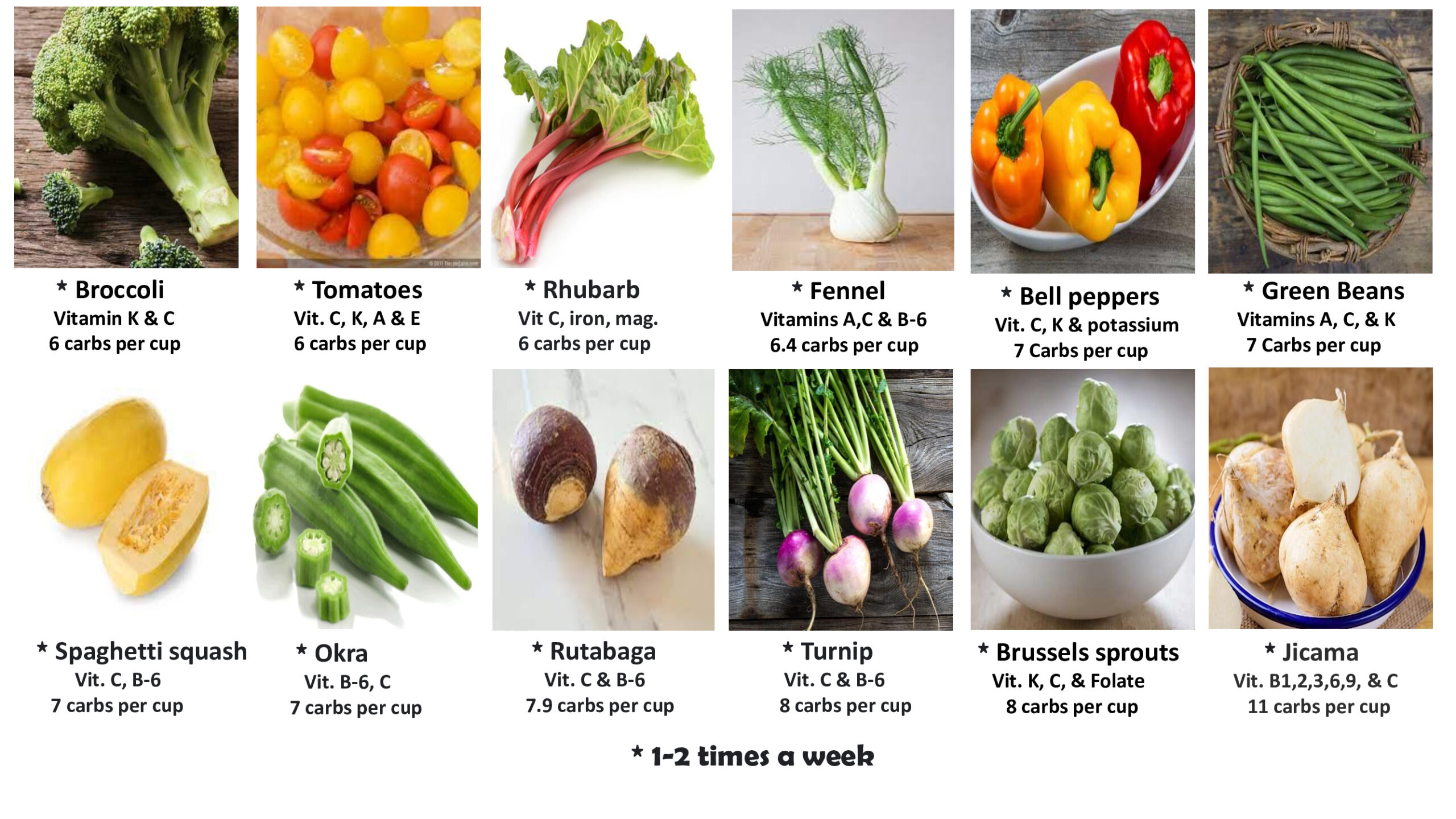 veggies list image