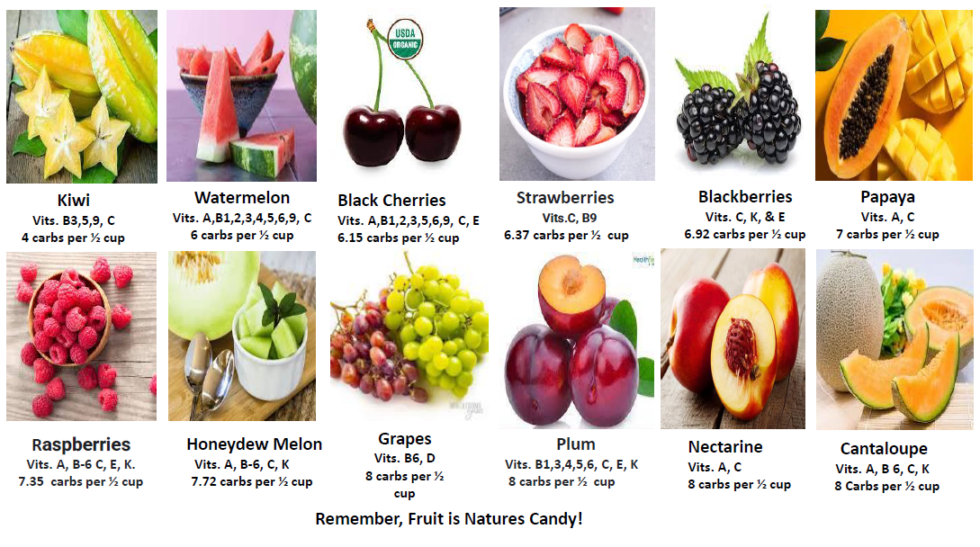ffruit is natures candy images