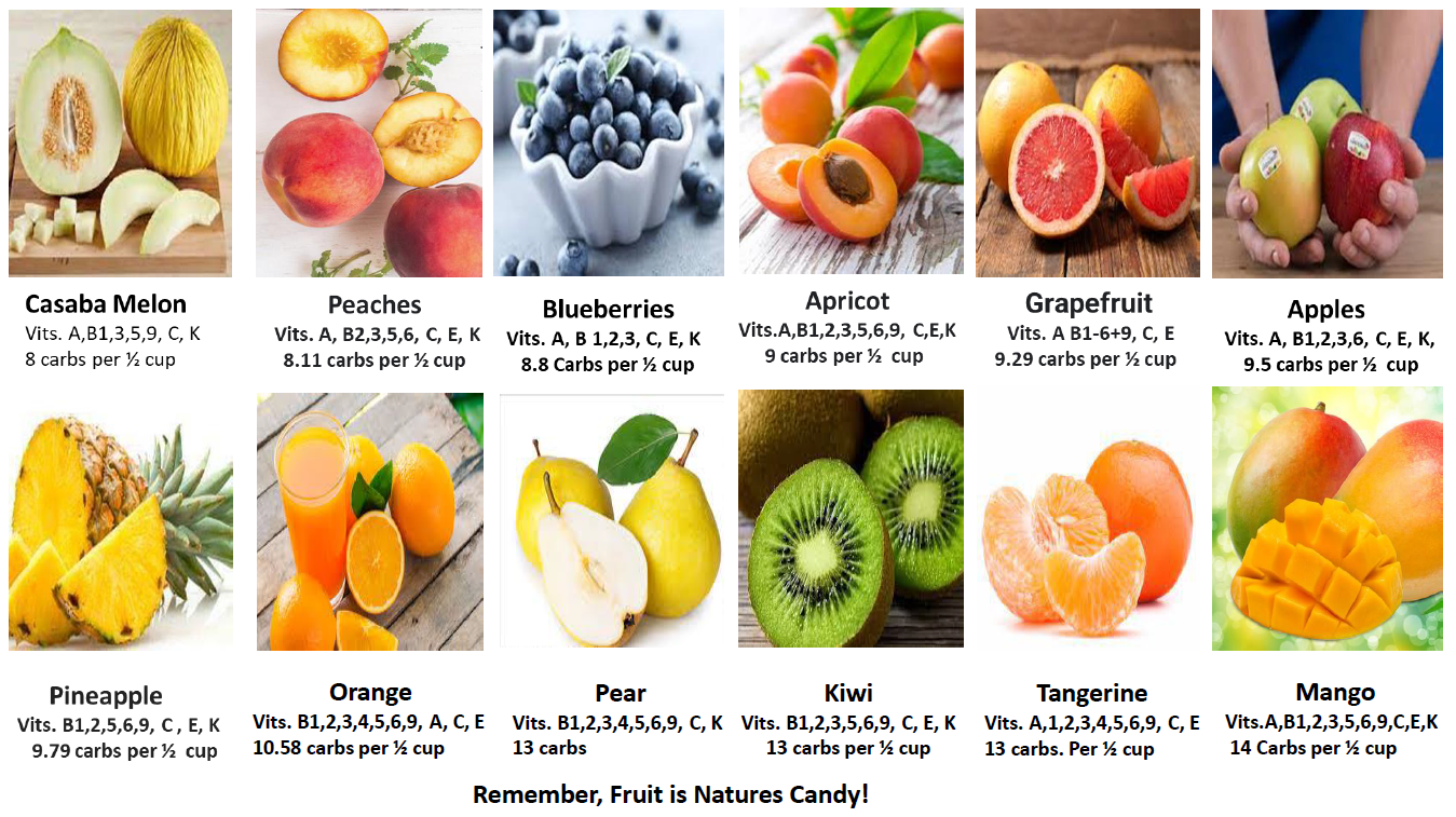 Fruit is Natures Candy image of fruits