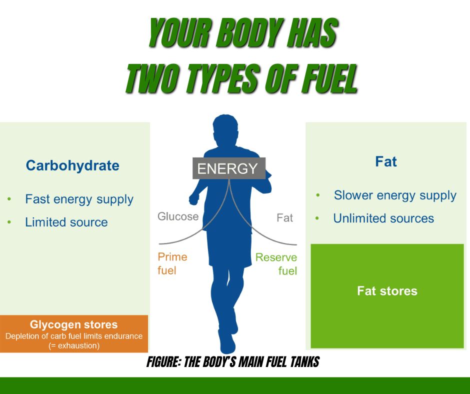Shape your body (Facebook Post) Testimonial weight management bestweightonyou