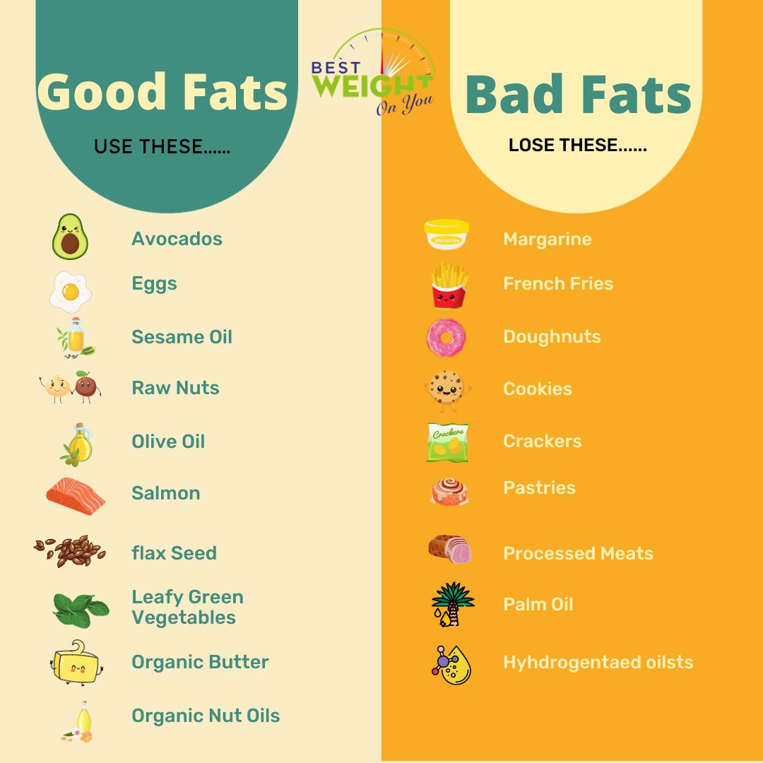 The Skinny on Healthy Fats? - Best Weight On You