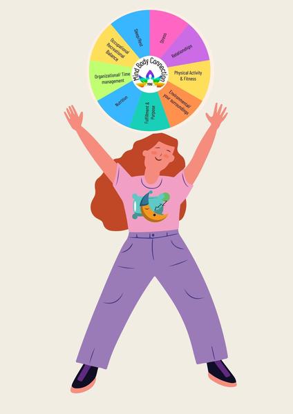 sleep rest wellness wheel Testimonial weight management bestweightonyou