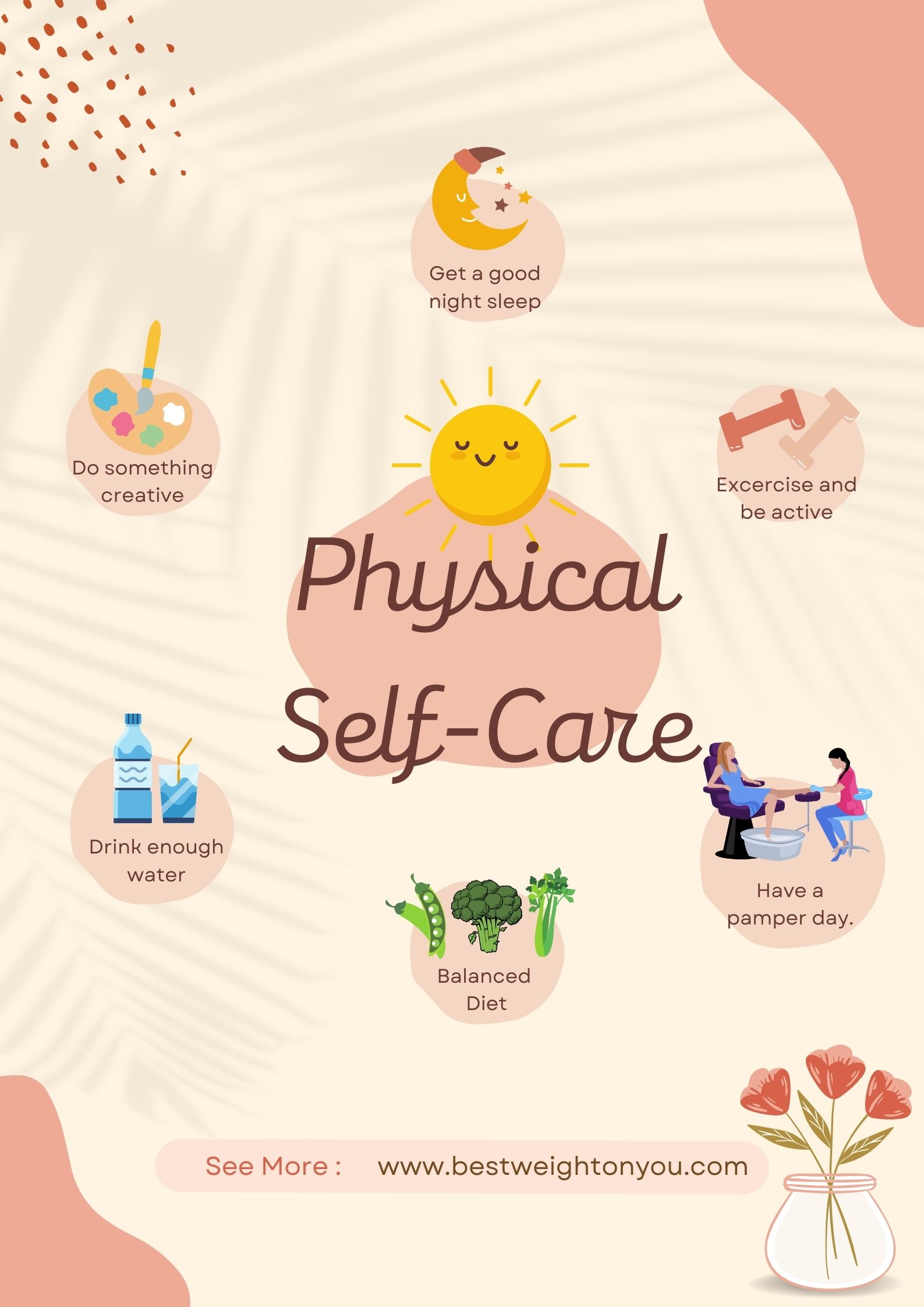Physical image self careimage